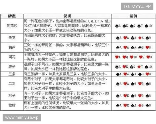 百家乐规矩详解:新手必看全面理解游戏流程与基本规则 百家乐规矩详解:新手必看全面理解游戏流程与基本规则